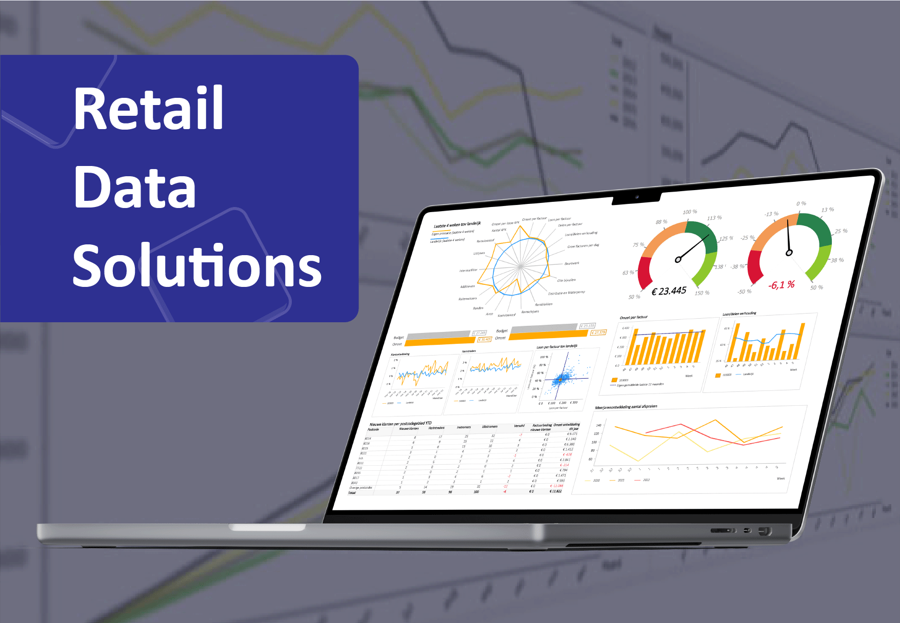 Retail data solutions