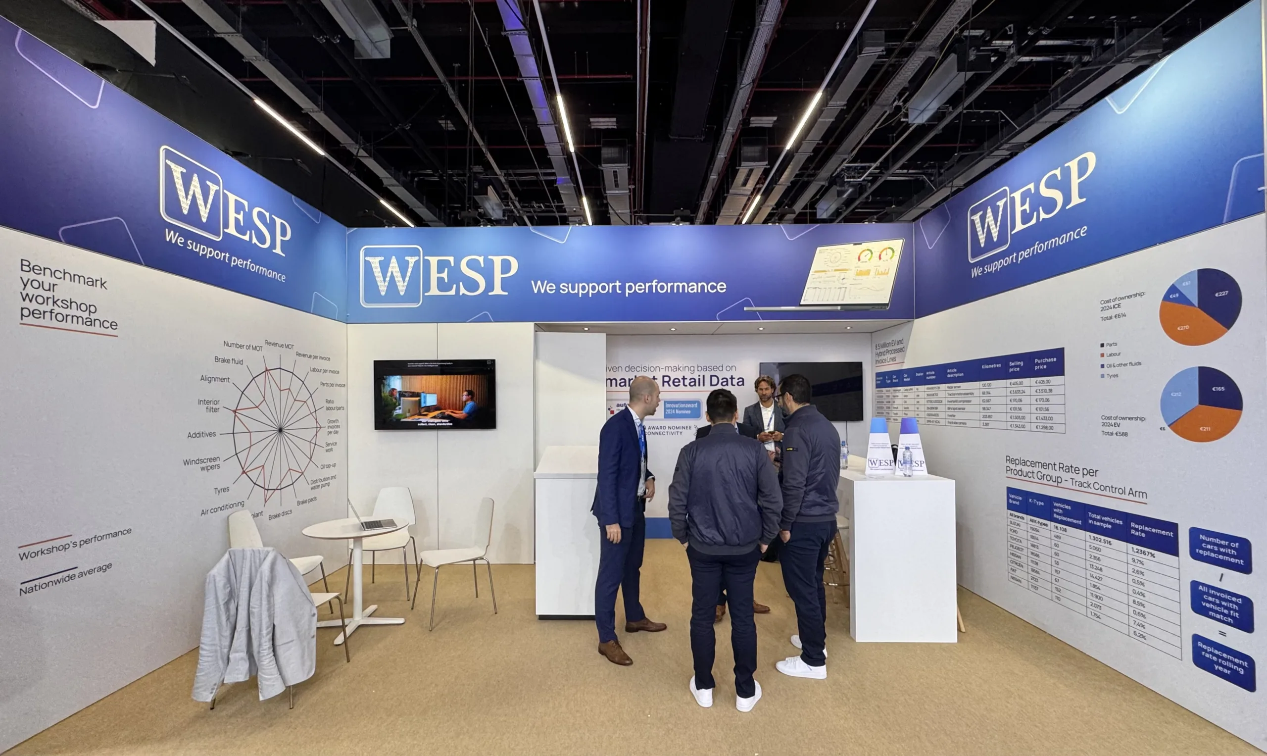 WESP automotive at automechanika 2024