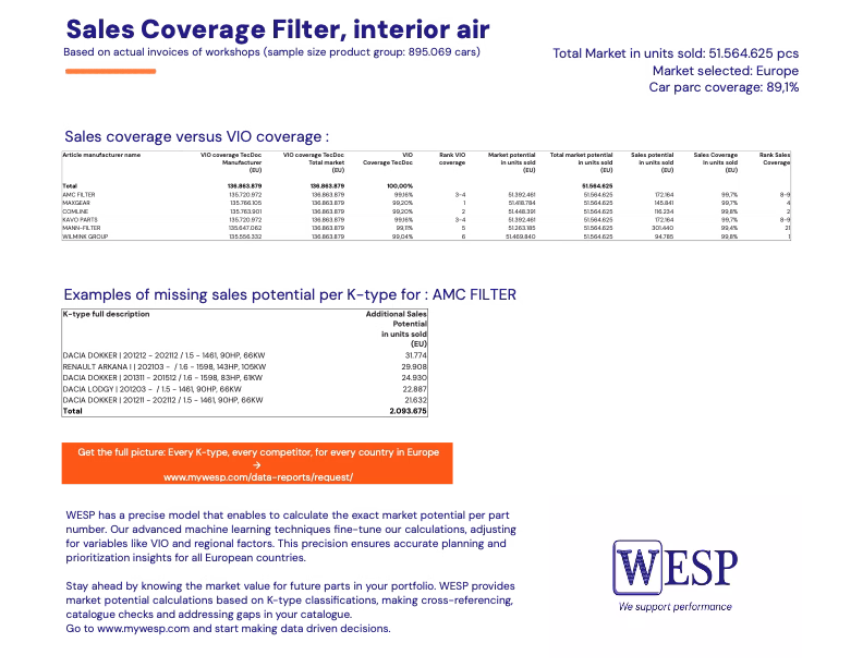 Market Coverage Sample Report Preview