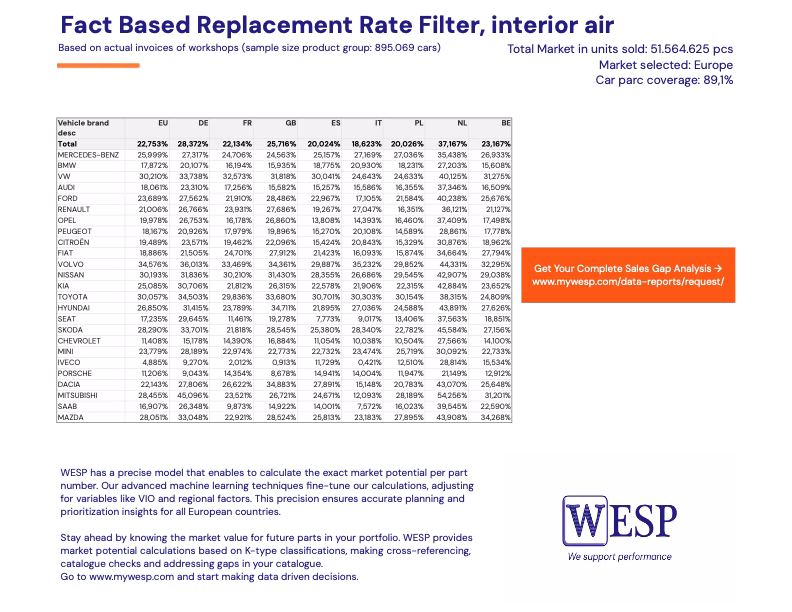 Fact-Based Replacement Rate Report Preview